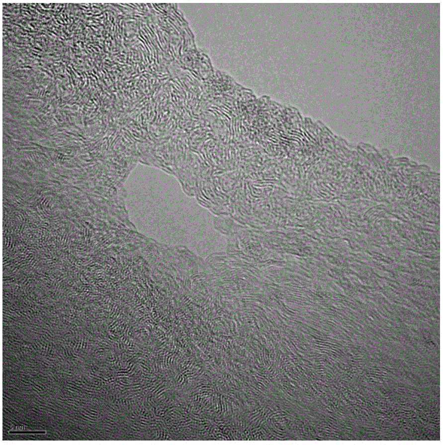 Silicon-boron-carbon-nitrogen-zirconium ceramic composite material and preparation method thereof