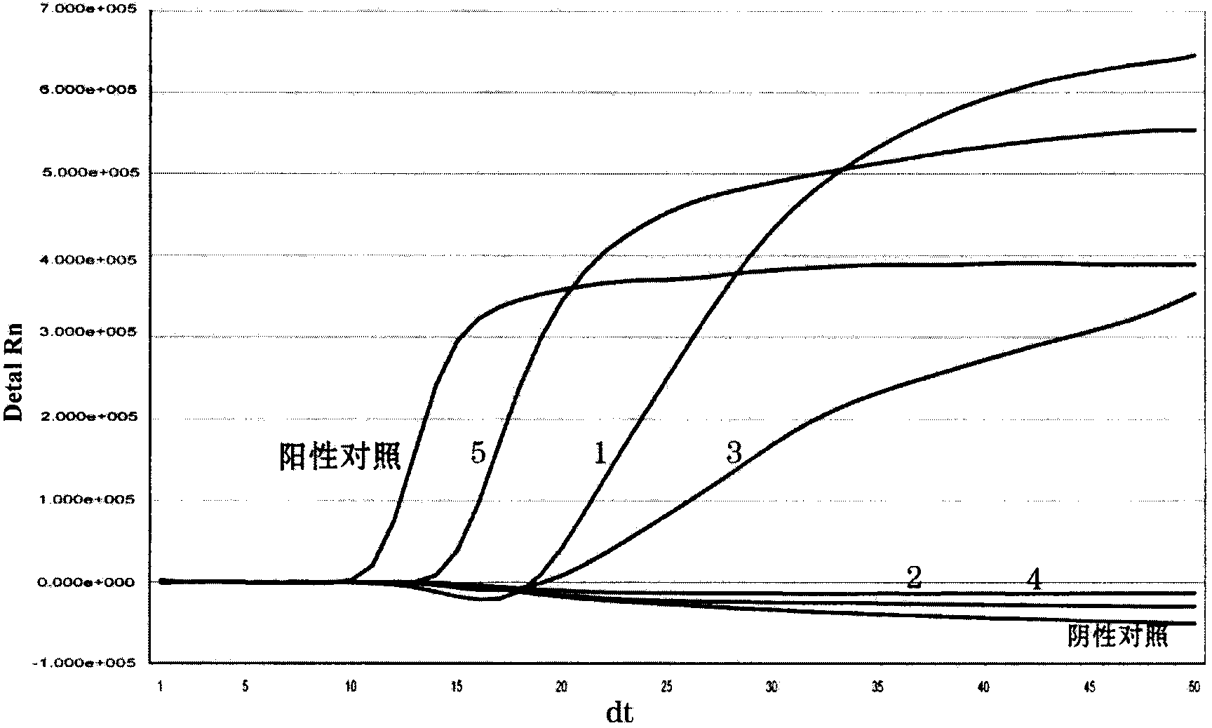 Real-time fluorescent nucleic acid thermostatic amplification detection kit of influenza virus A (H1N1) (2009)