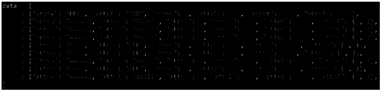 Data compression method, device, medium and electronic device