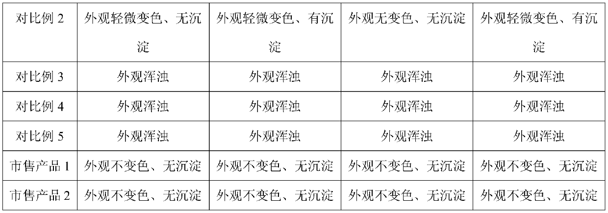 Novel high-stability transparent silver ion complex, and preparation method and application thereof