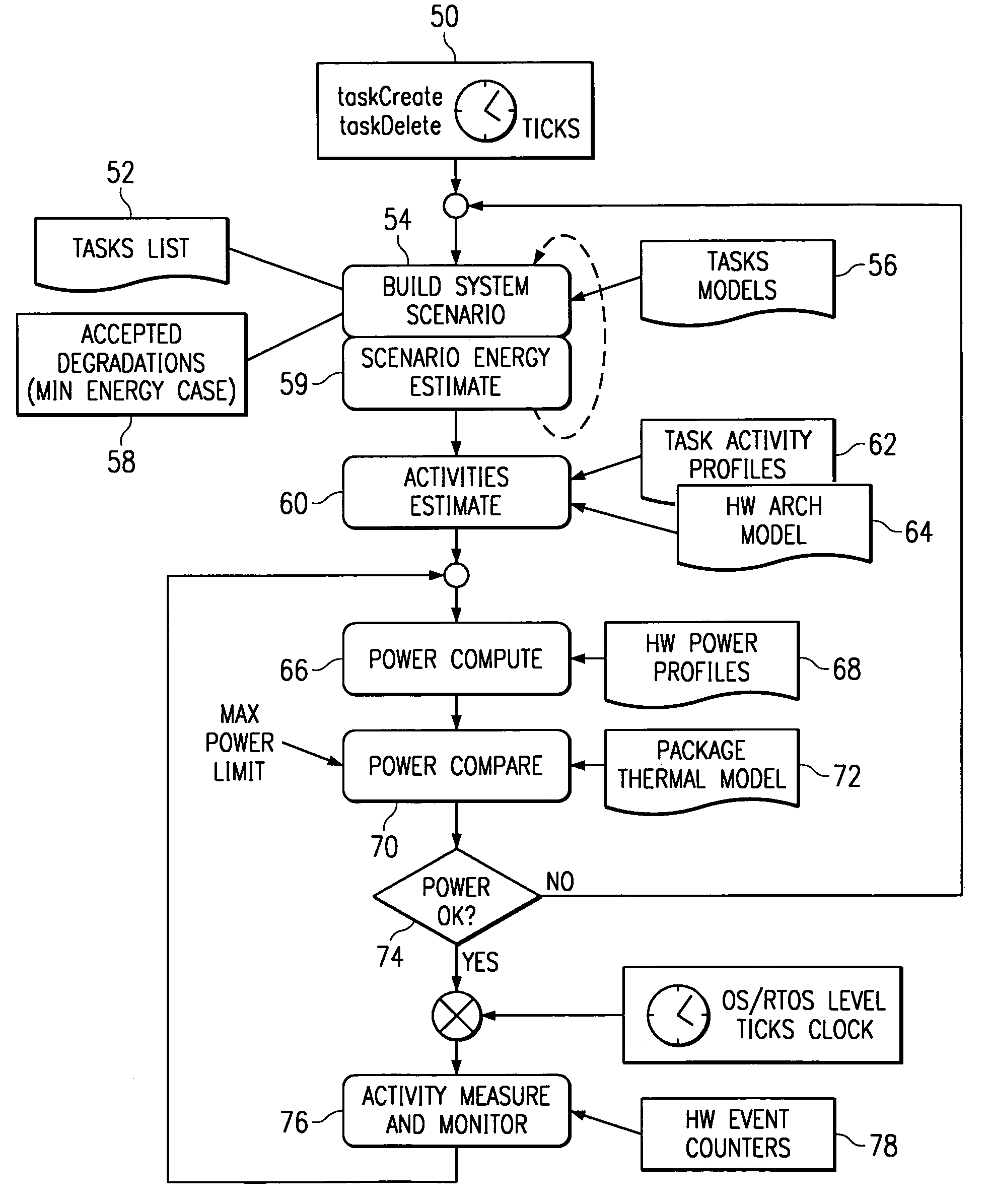 System and method for executing tasks according to a selected scenario in response to probabilistic power consumption information of each scenario
