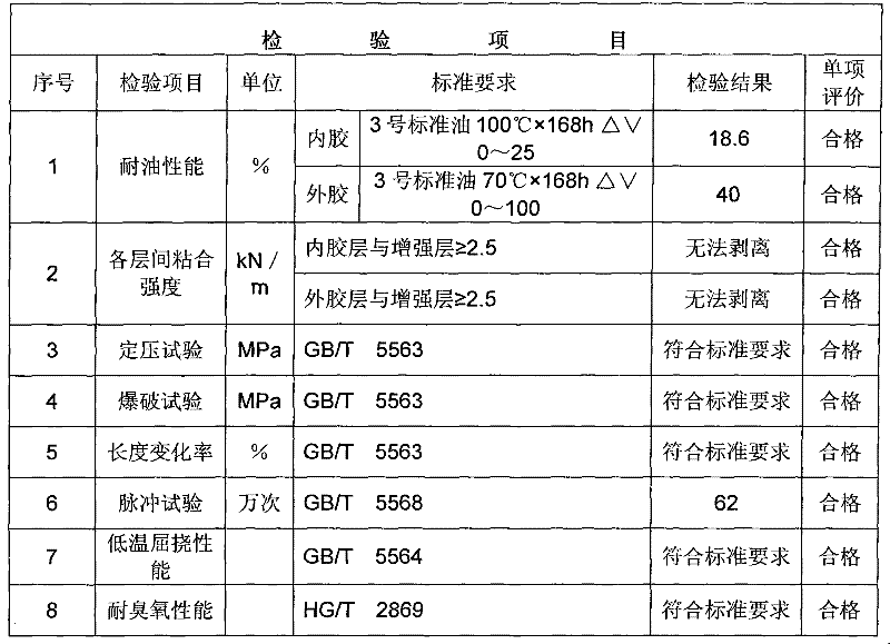 Lignin reinforcing filled butadiene-acrylonitrile rubber hose