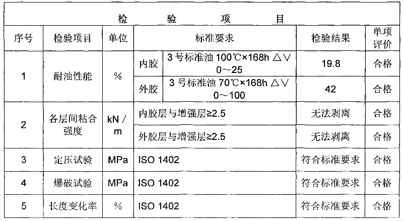 Lignin reinforcing filled butadiene-acrylonitrile rubber hose