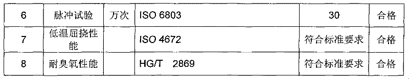 Lignin reinforcing filled butadiene-acrylonitrile rubber hose