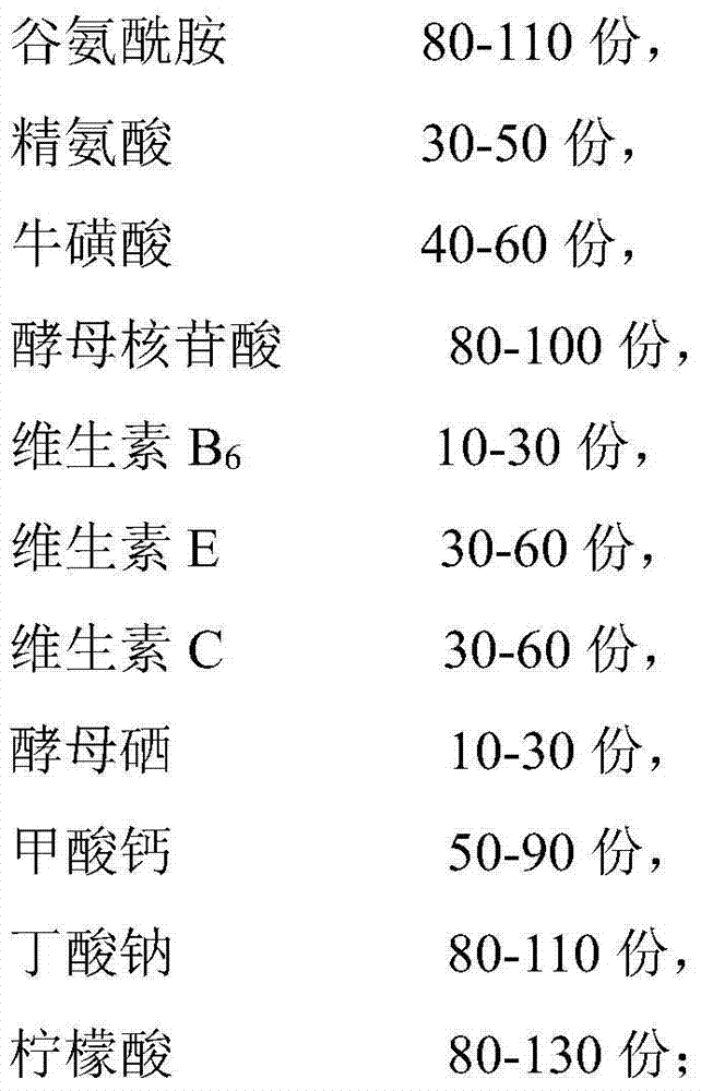 Feed additive capable of improving irritability resistance of weaning piglets, as well as preparation and application of feed additive