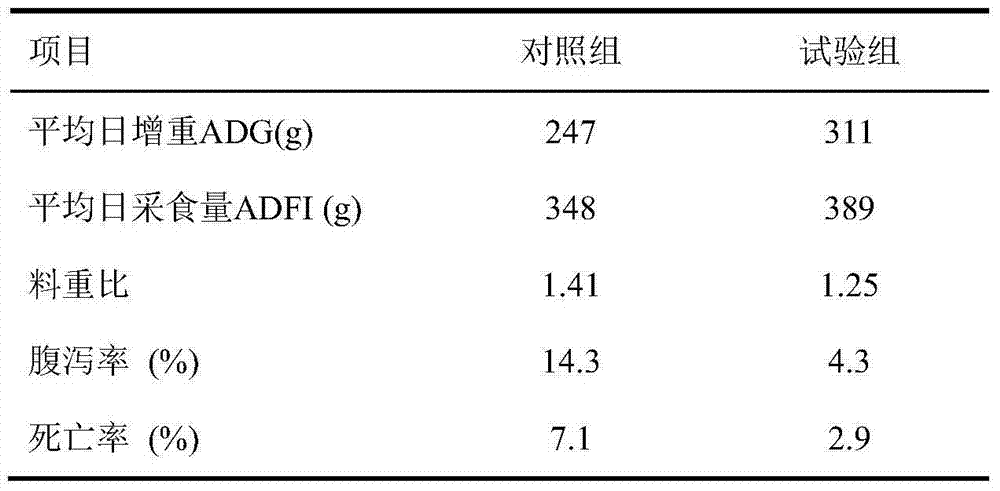 Feed additive capable of improving irritability resistance of weaning piglets, as well as preparation and application of feed additive