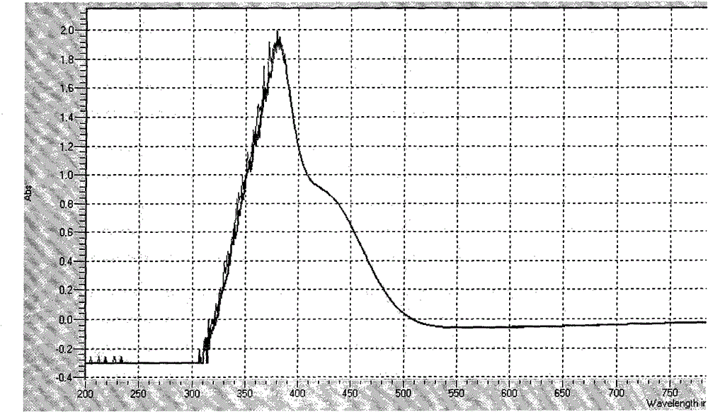 Iodine value absorbance measurement method for judging quality of aged tobacco leaves