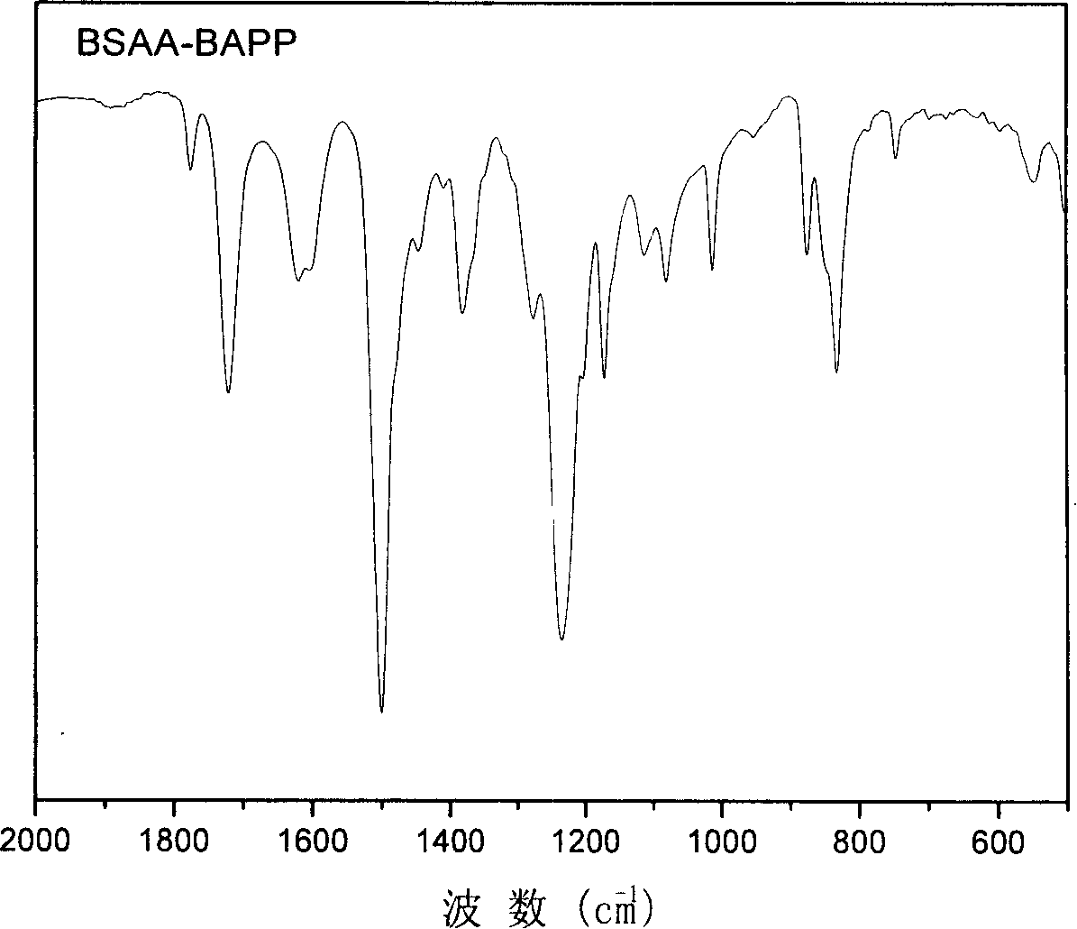 Bisphenol A-type polyimide material and method for making same