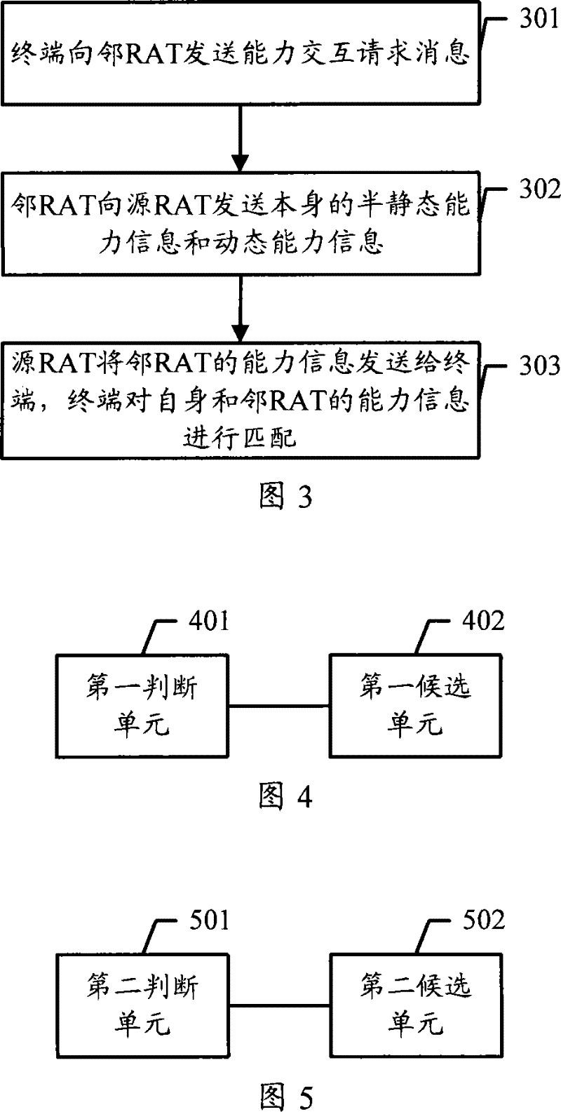 Method, network side equipment and terminal for implementing capability interaction