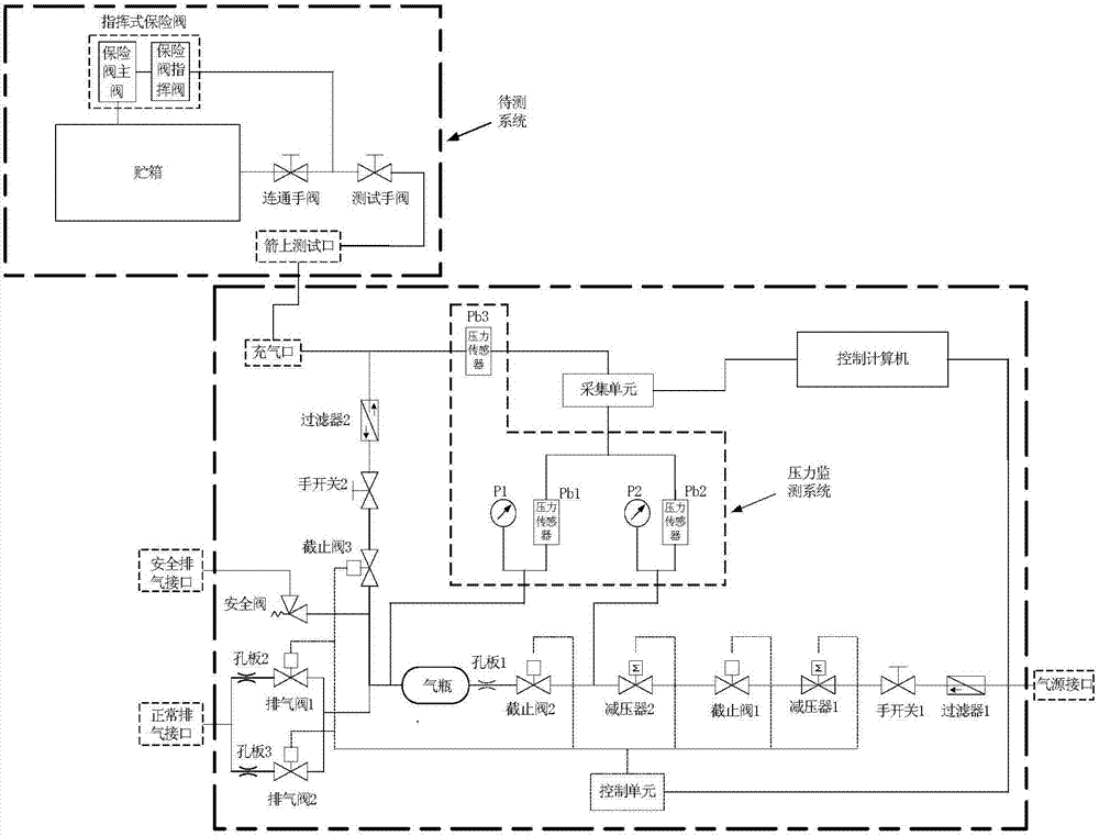 A command type safety valve testing system and method