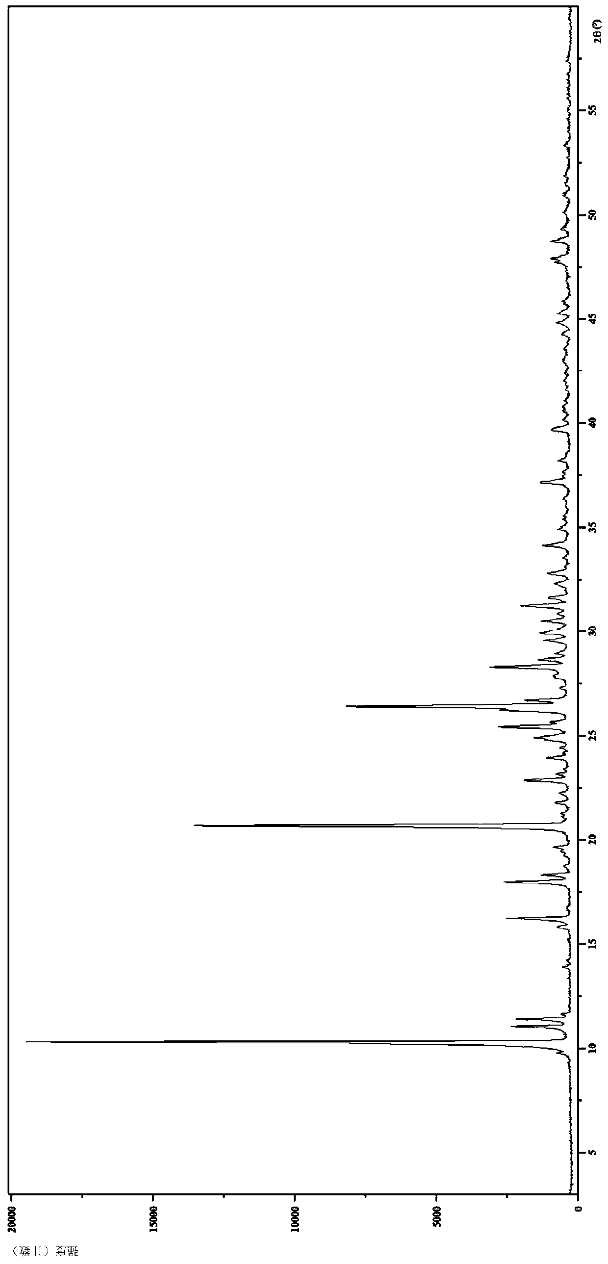 Salt of benzoylaminopyridine derivative and application thereof in medicines