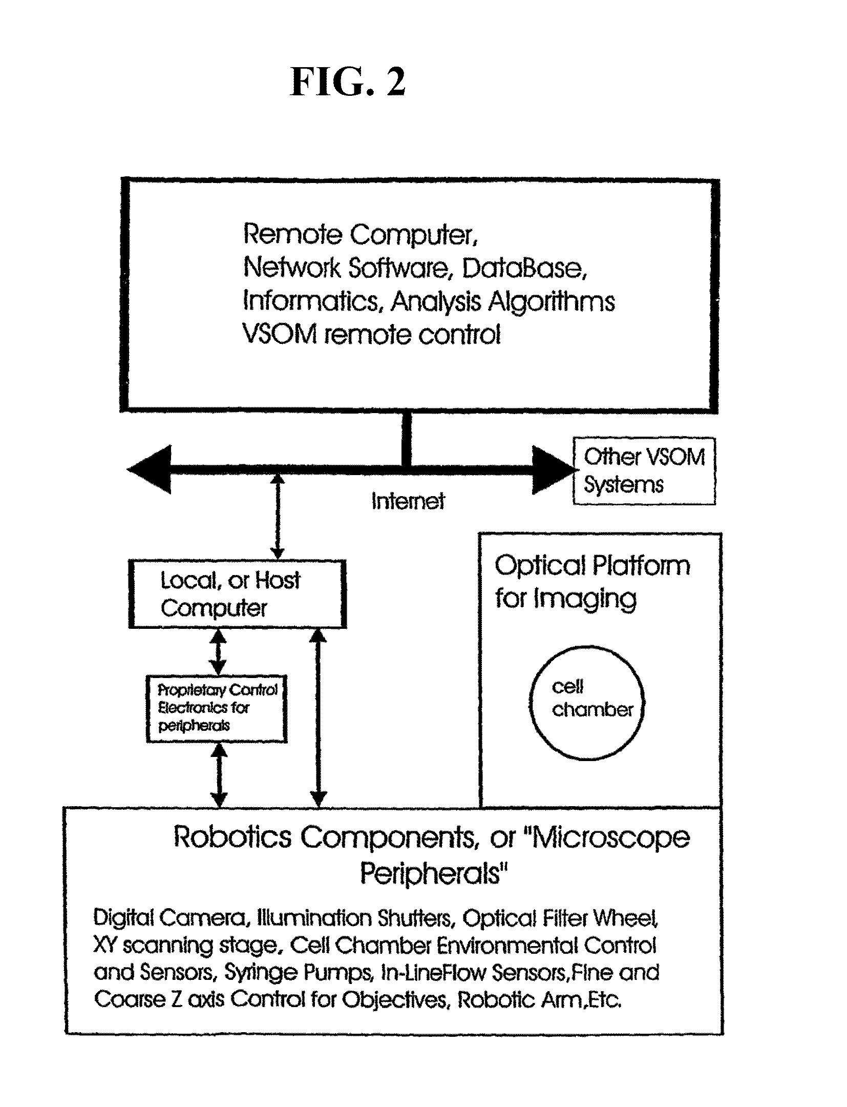 Visual-servoing optical microscopy