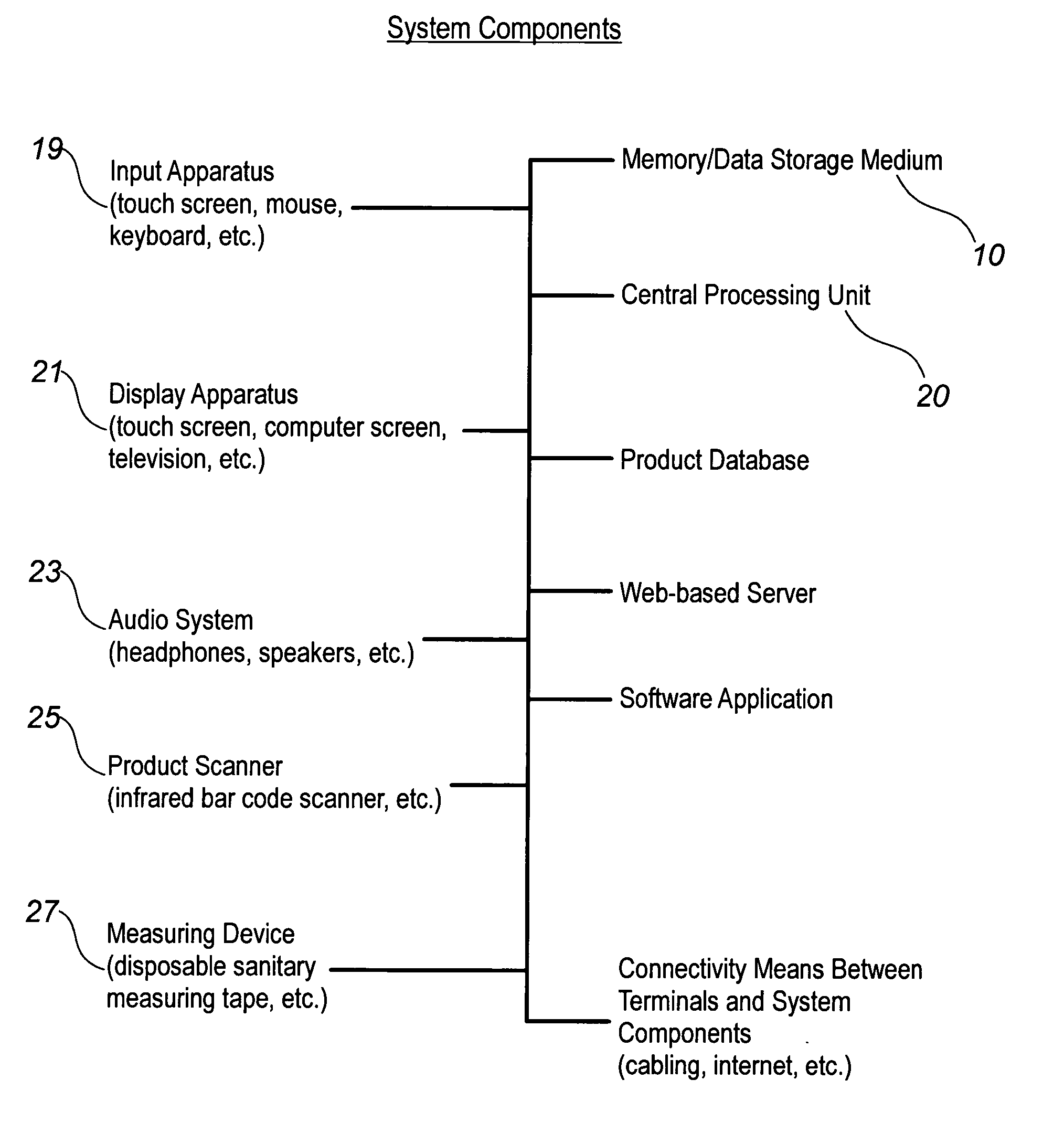 Method and apparatus for fitting brassieres