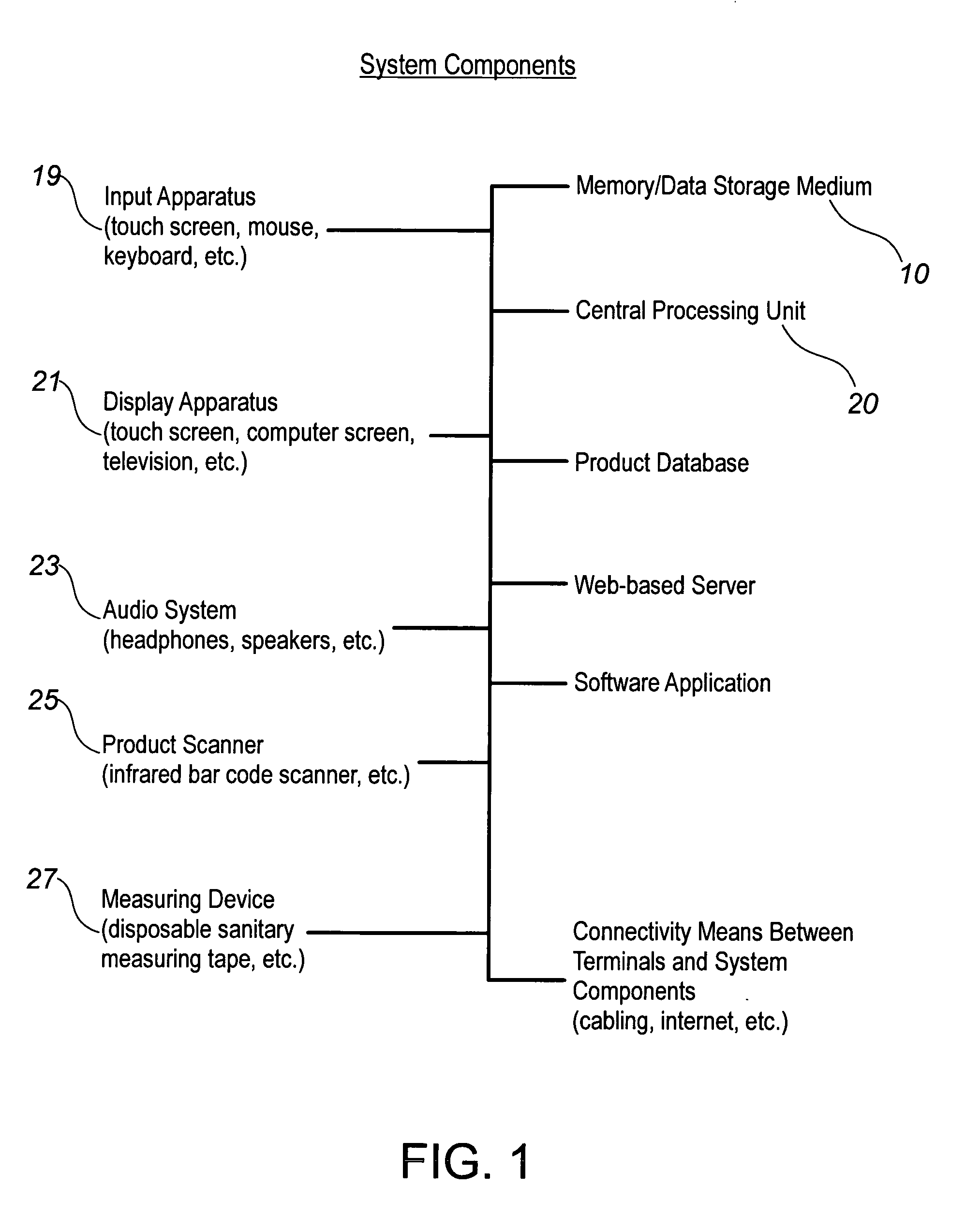 Method and apparatus for fitting brassieres