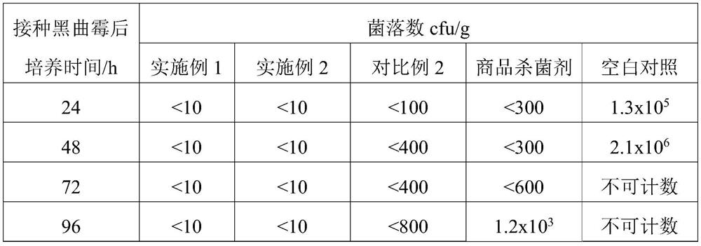 Disinfectant composition for musk deer breeding house as well as preparation method and application of disinfectant composition