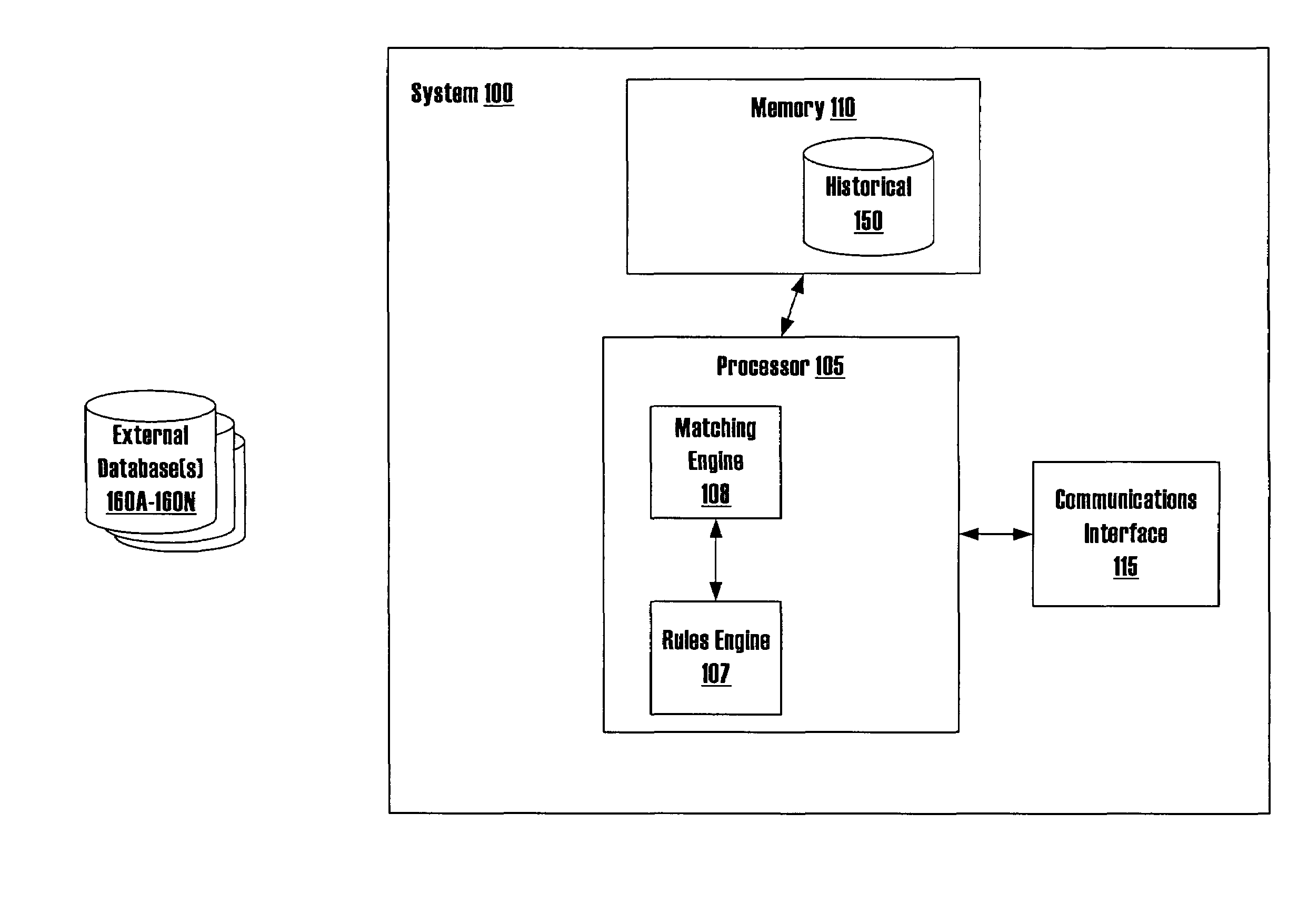 Technique for account authentication