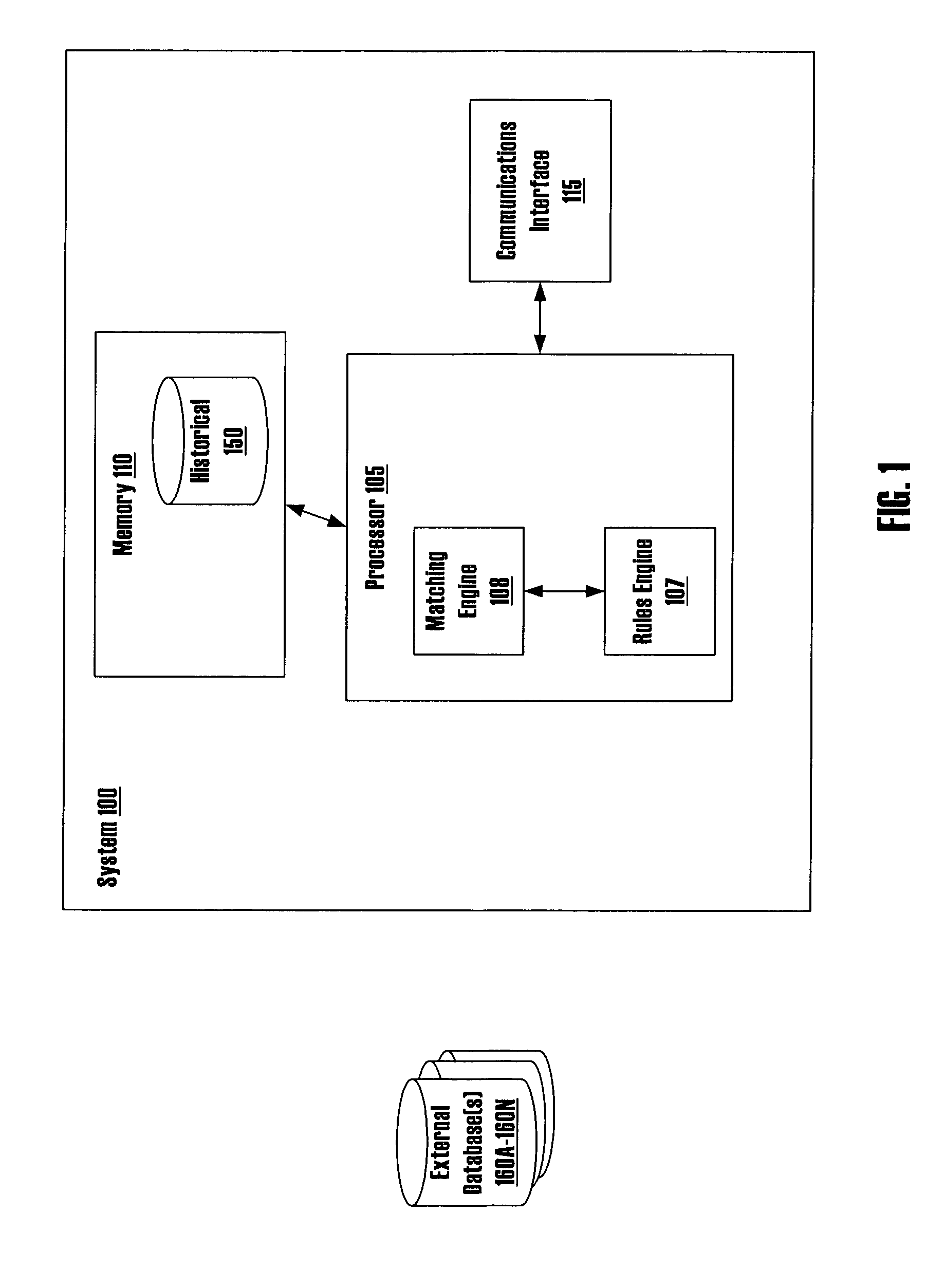 Technique for account authentication