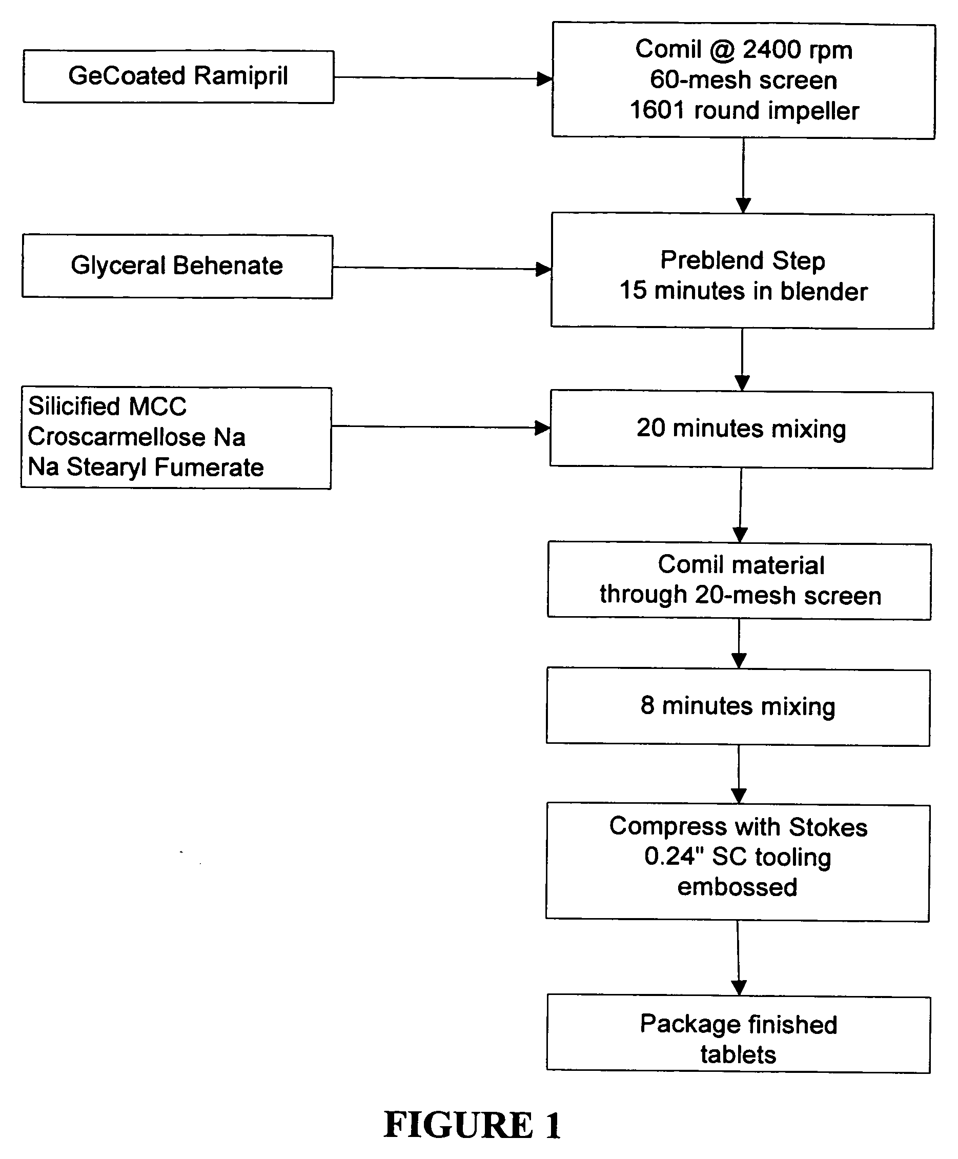 Stabilized ramipril compositions and methods of making