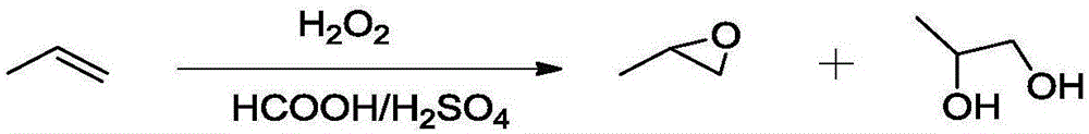 Method for preparing epoxy propane by using micro reaction device