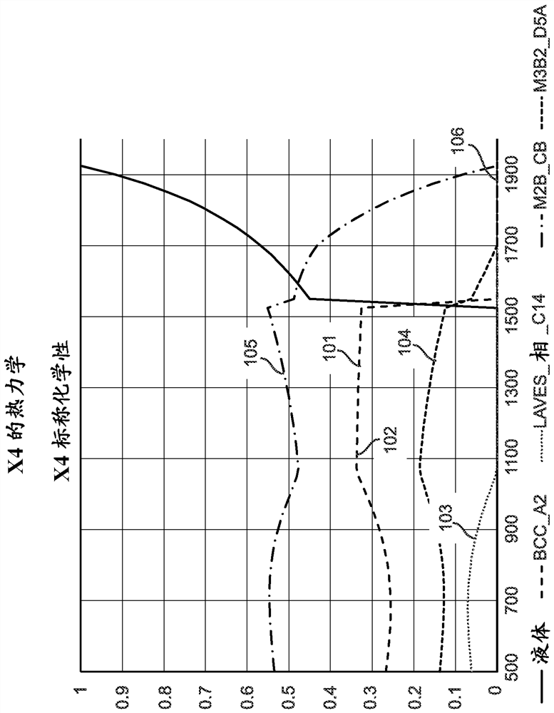 Iron-based alloy with high corrosion resistance and wear resistance