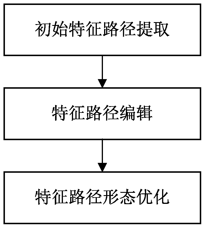 A Method for Extracting Characteristic Lines of Tooth Preparation Restoration Model