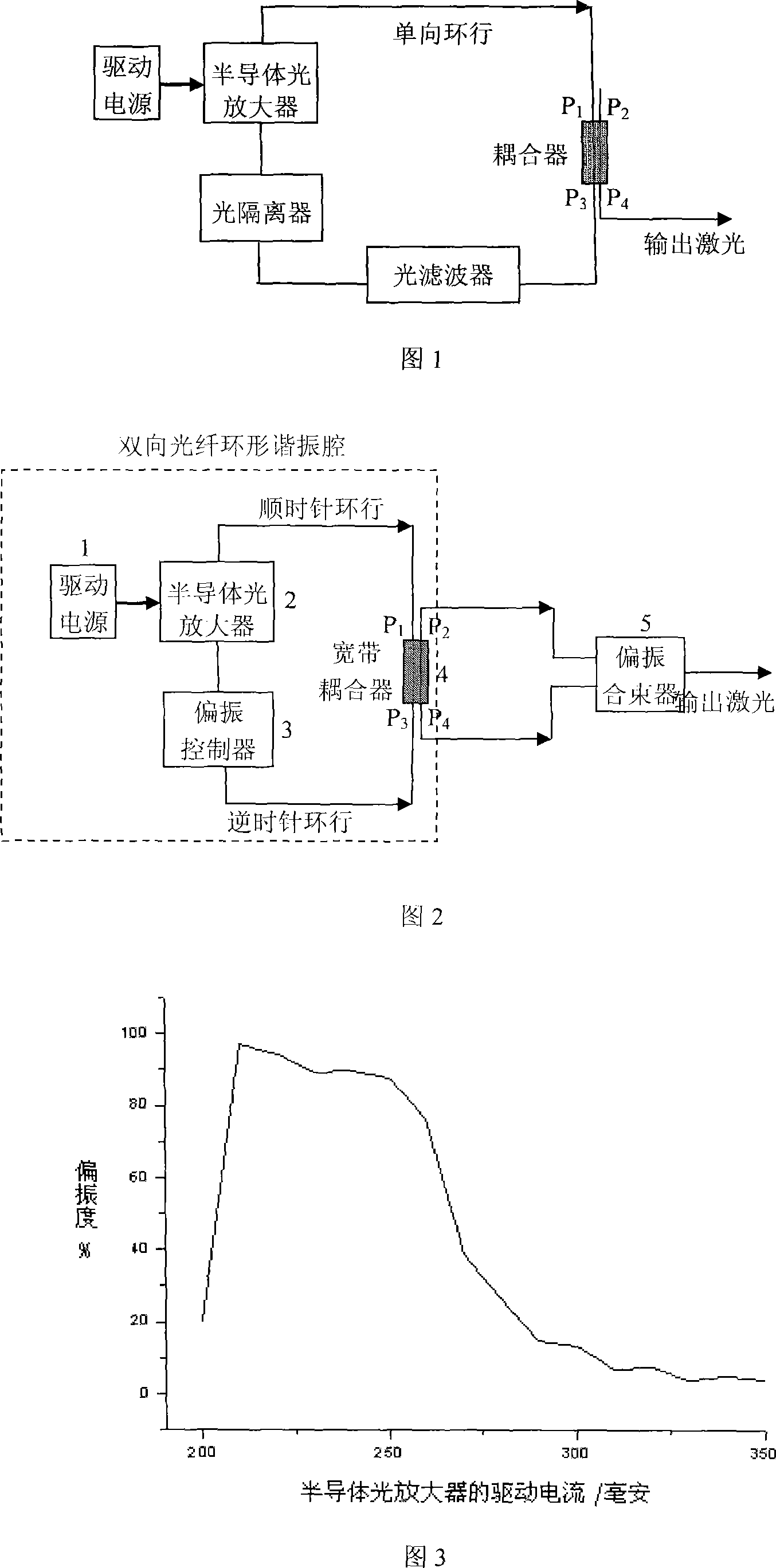 Laser capable of adjusting polarization degree