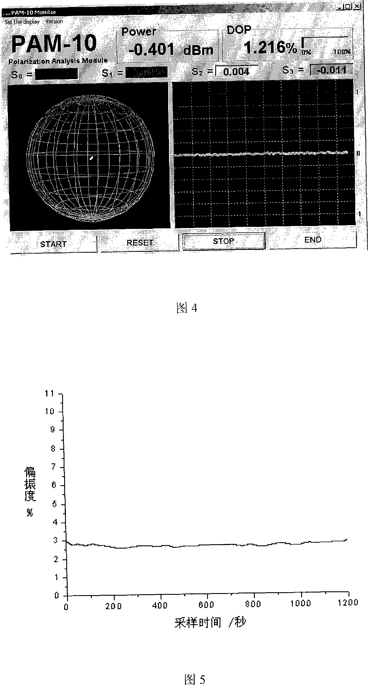 Laser capable of adjusting polarization degree