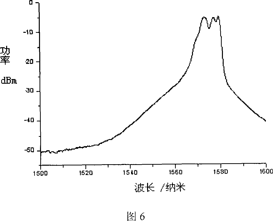 Laser capable of adjusting polarization degree