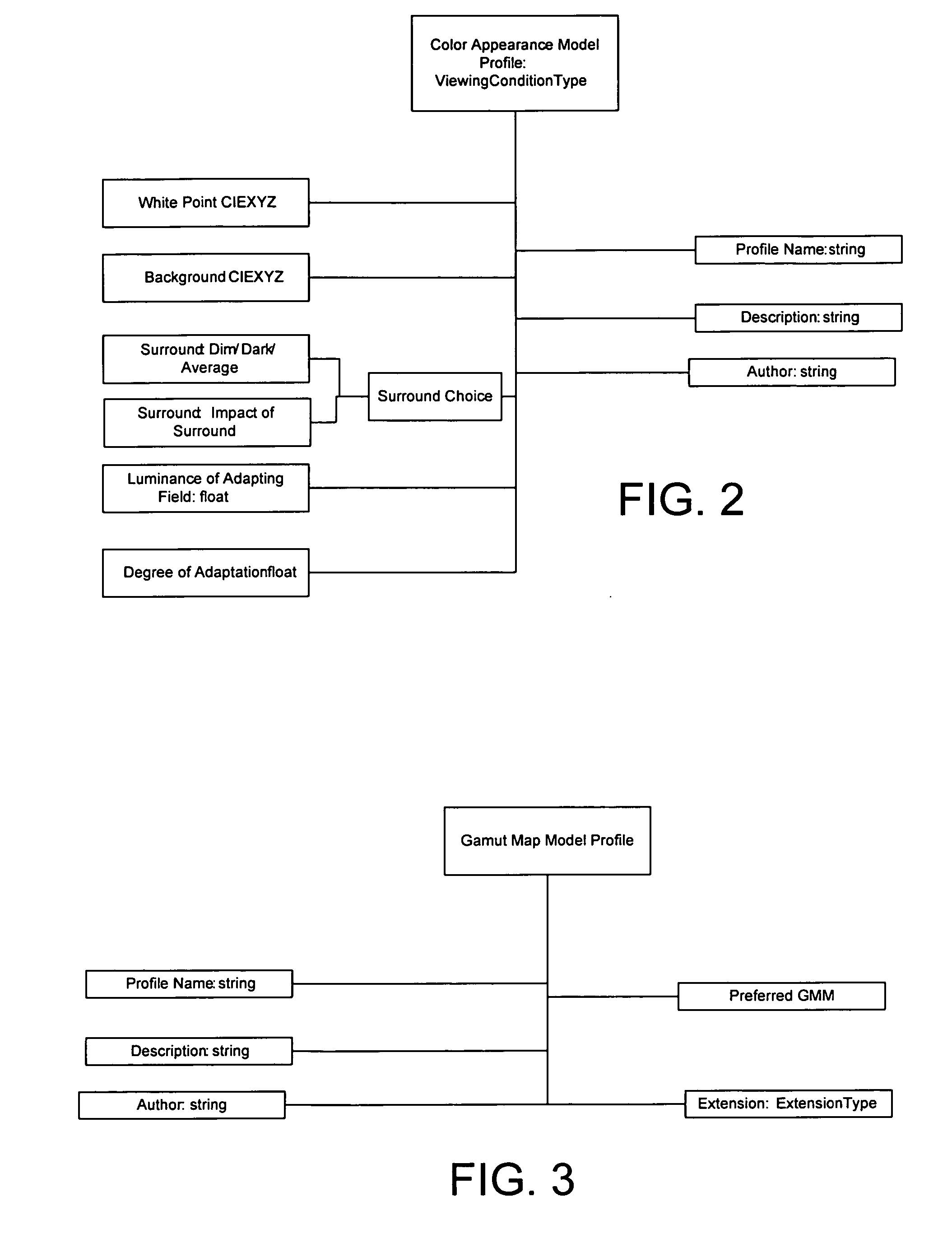 Gamut mapping and rendering intent management system