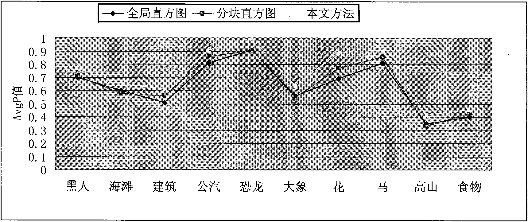 Comprehensive multi-feature image retrieval method