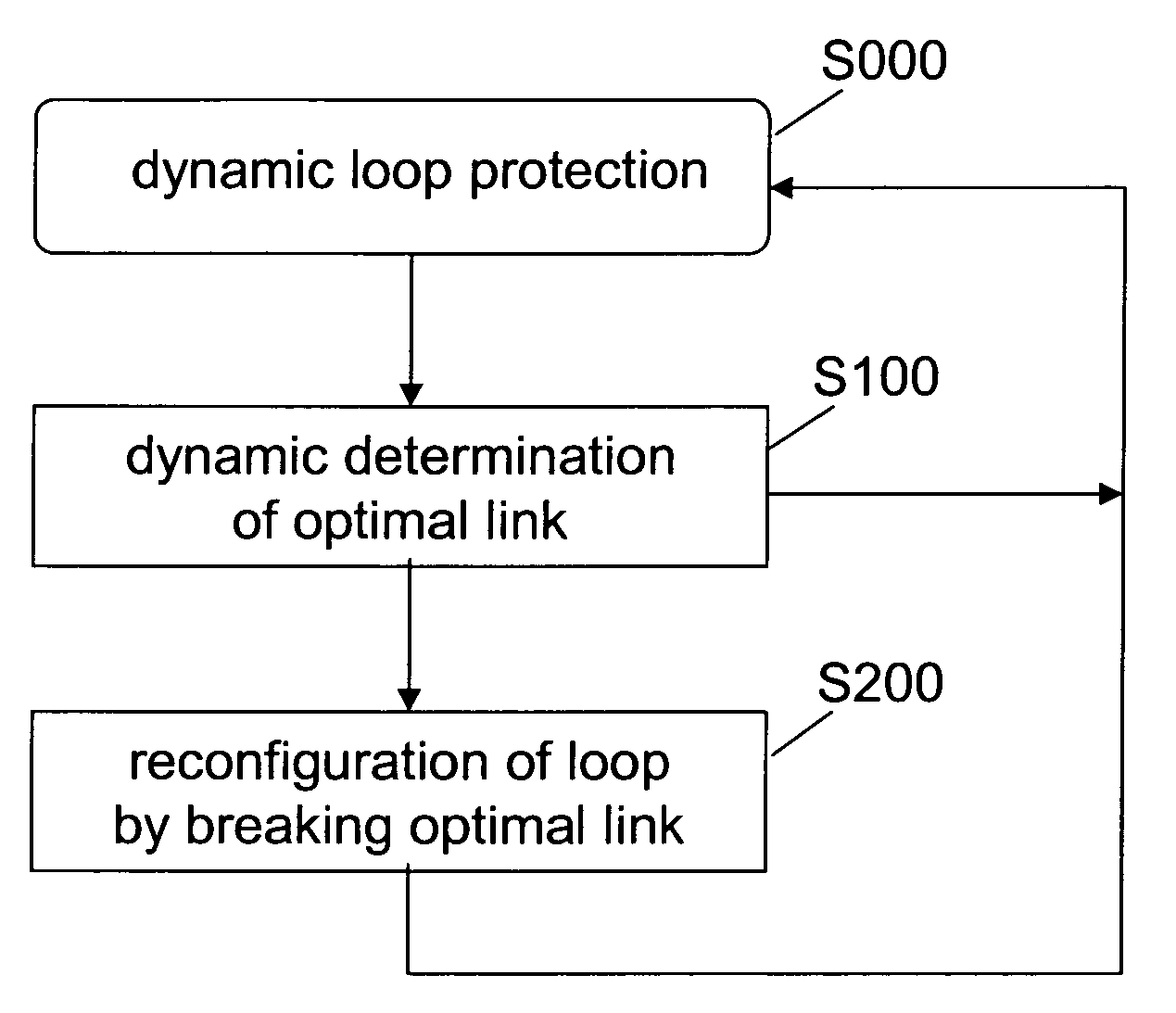 Traffic protection in a communication network