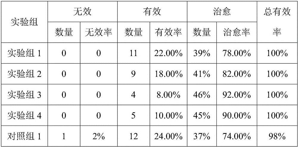 Preparation method of heat-clearing and toxin-removing oral liquid for livestock and poultry