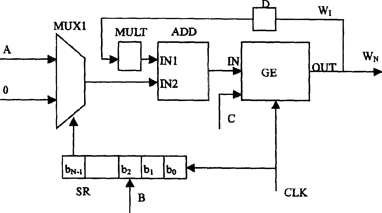 A method of module multiplication operation and apparatus and use thereof