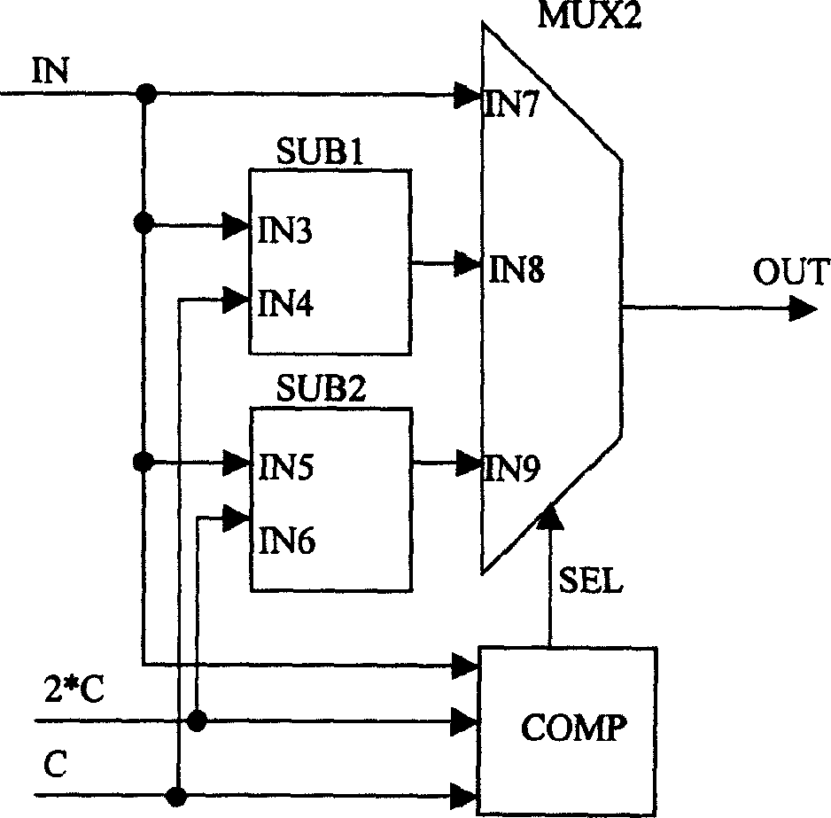 A method of module multiplication operation and apparatus and use thereof