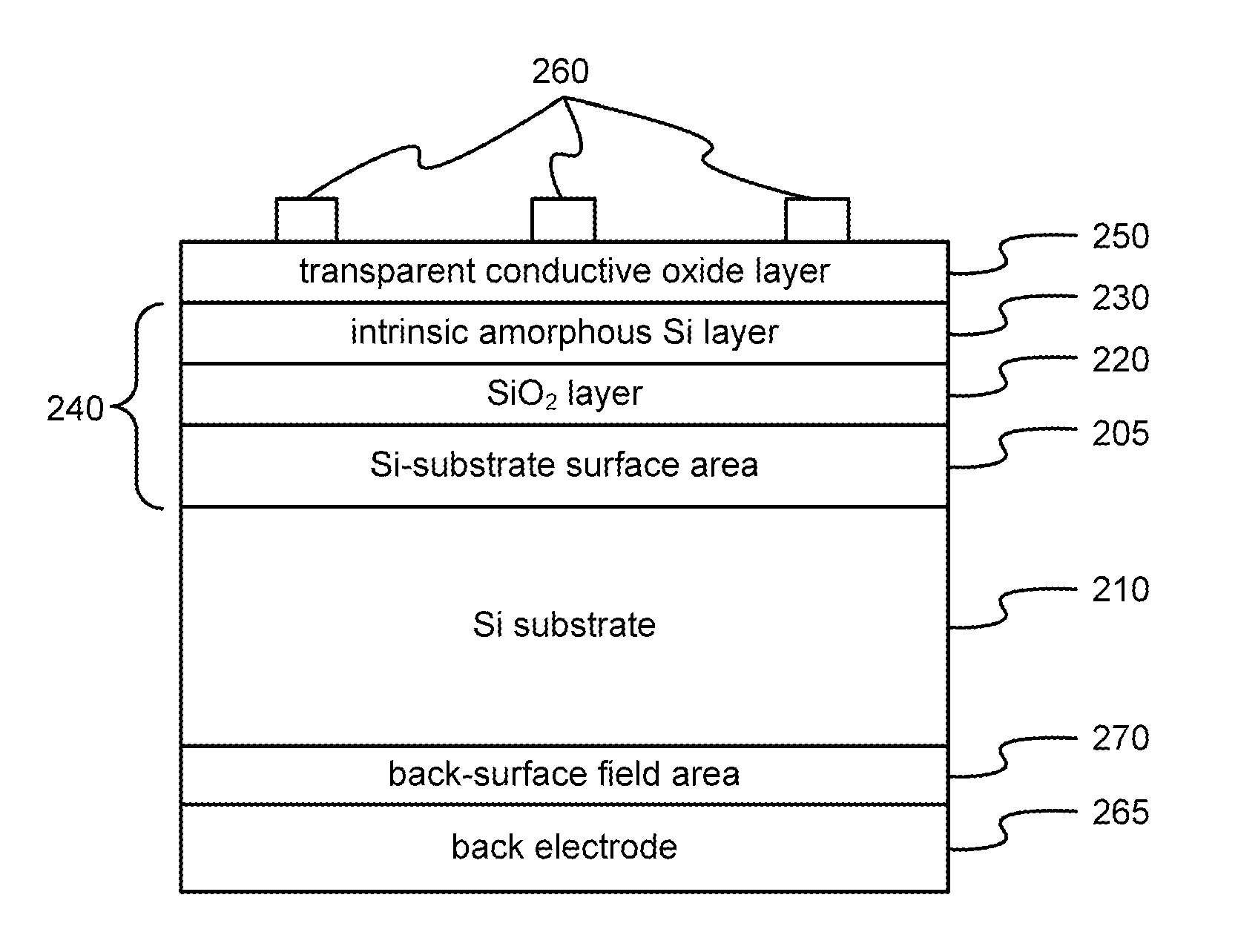 Heterojunction Solar Cell Having Amorphous Silicon Layer