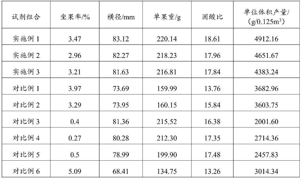 Planting management method of high-yield large-fruit type ponkan