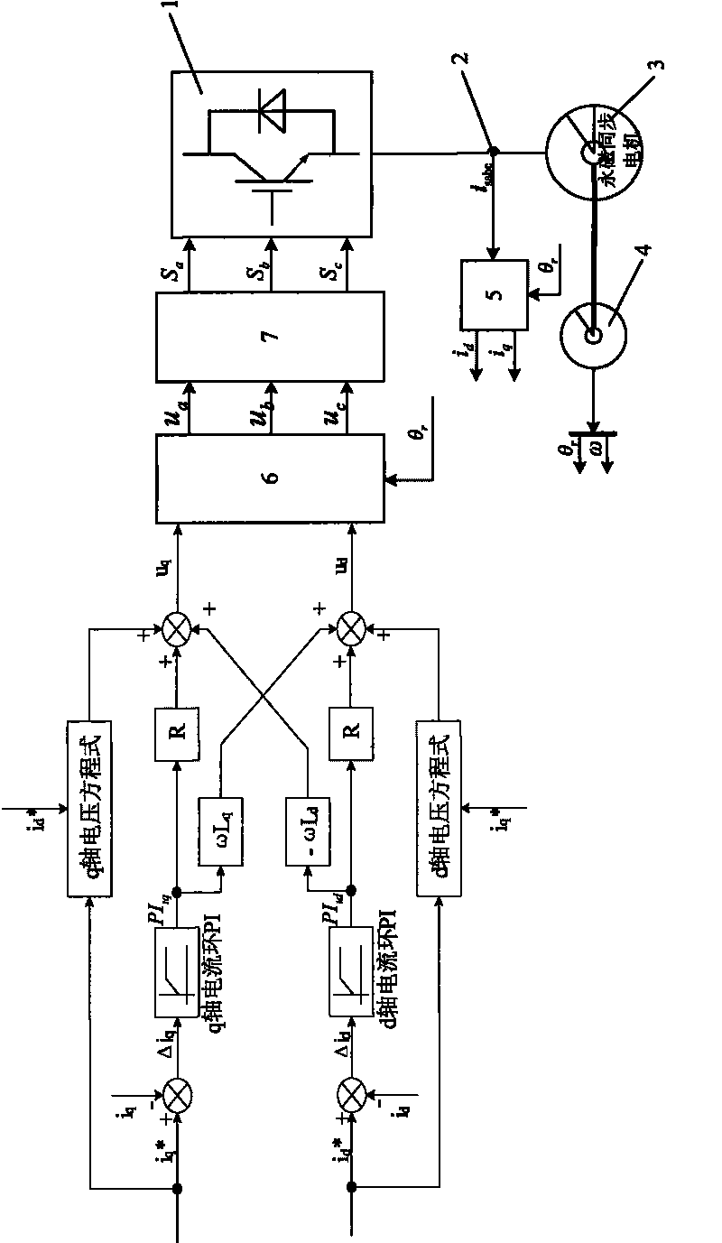 Current loop control method of permanent magnet synchronous motor