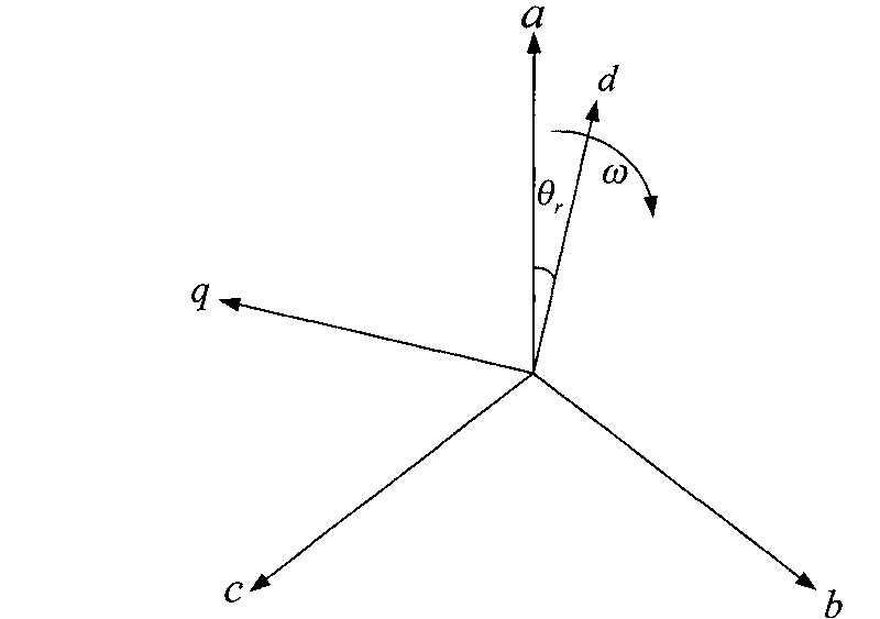 Current loop control method of permanent magnet synchronous motor