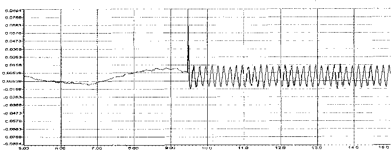 Current loop control method of permanent magnet synchronous motor