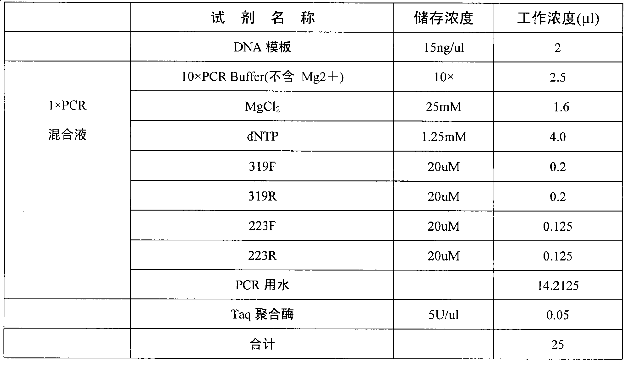 Primer for detecting sulfonylureas receptor 1 gene polymorphism sites, the application thereof and kits thereof