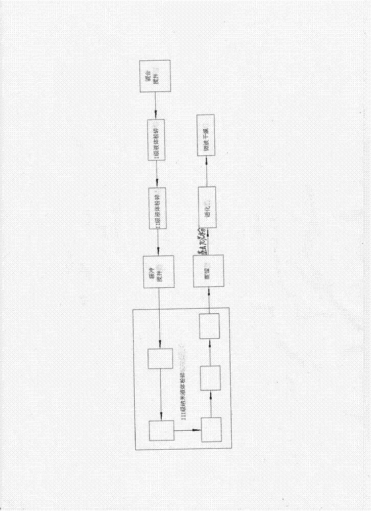 Process for wetly crushing and processing thick carbon black after pyrolysis of waste rubber