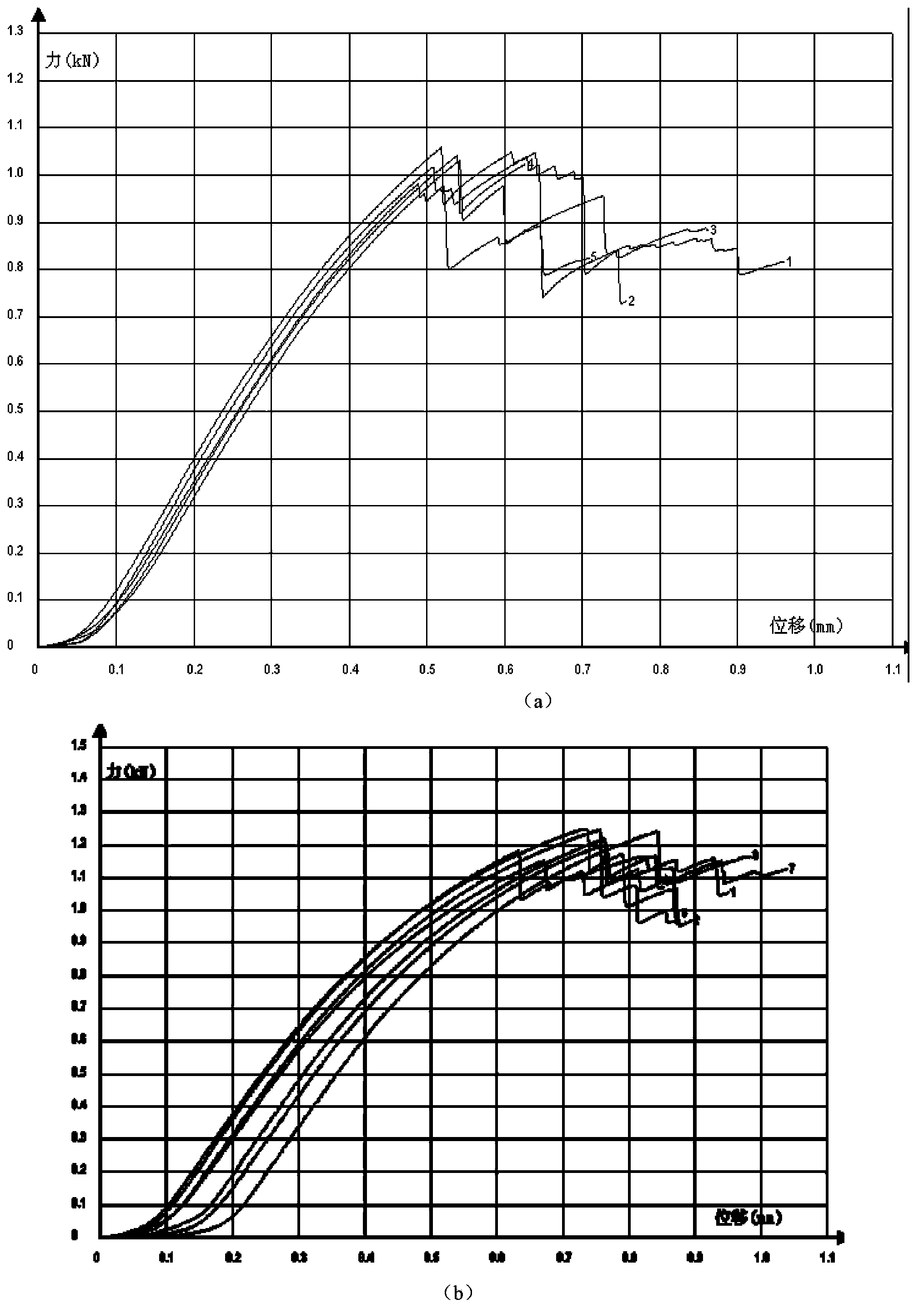 High-performance polyimide fiber reinforced epoxy resin composite material and preparation method thereof