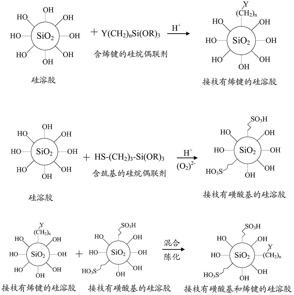 Modified silica sol, and preparation method and application thereof