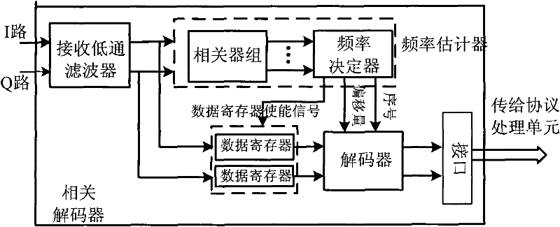 Decoder and decoding method of RFID receiver