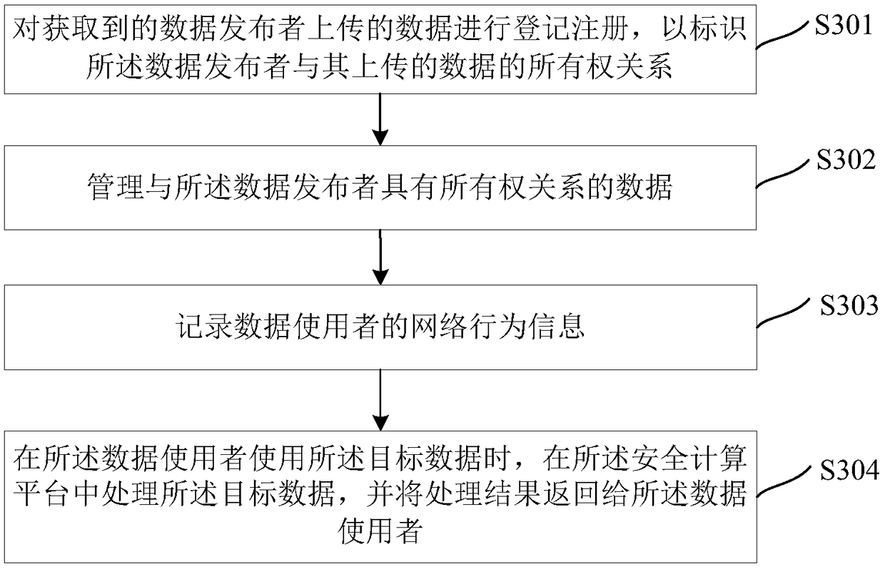 Data trusted security sharing system and method based on block chain technology