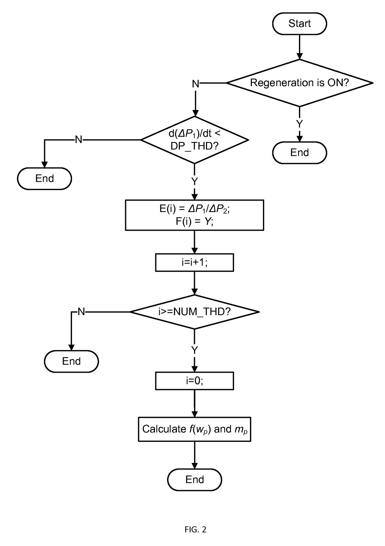 Exhaust-gas aftertreatment system with venturi exhaust passage devices