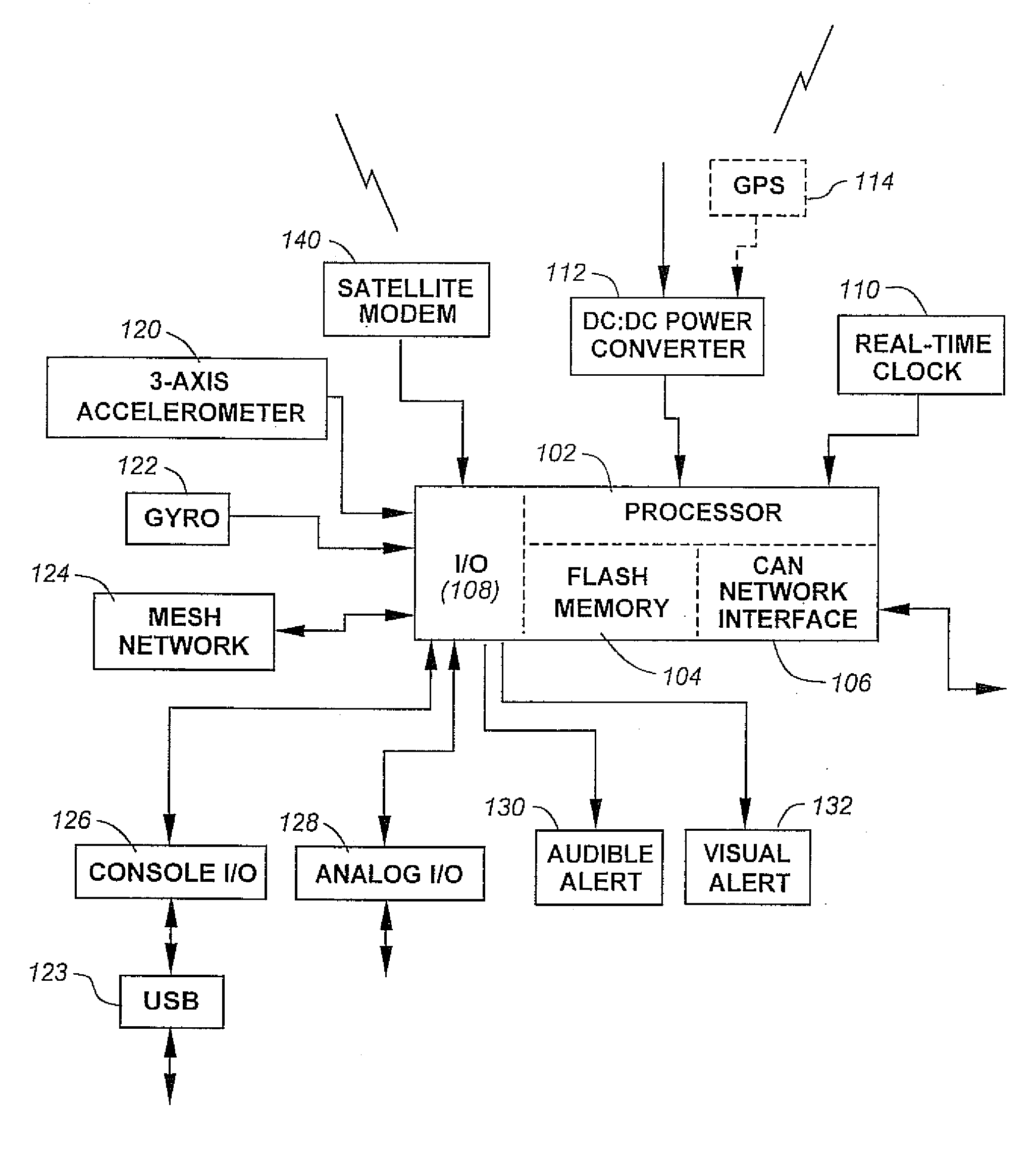 Vehicle instability detection and prevention system