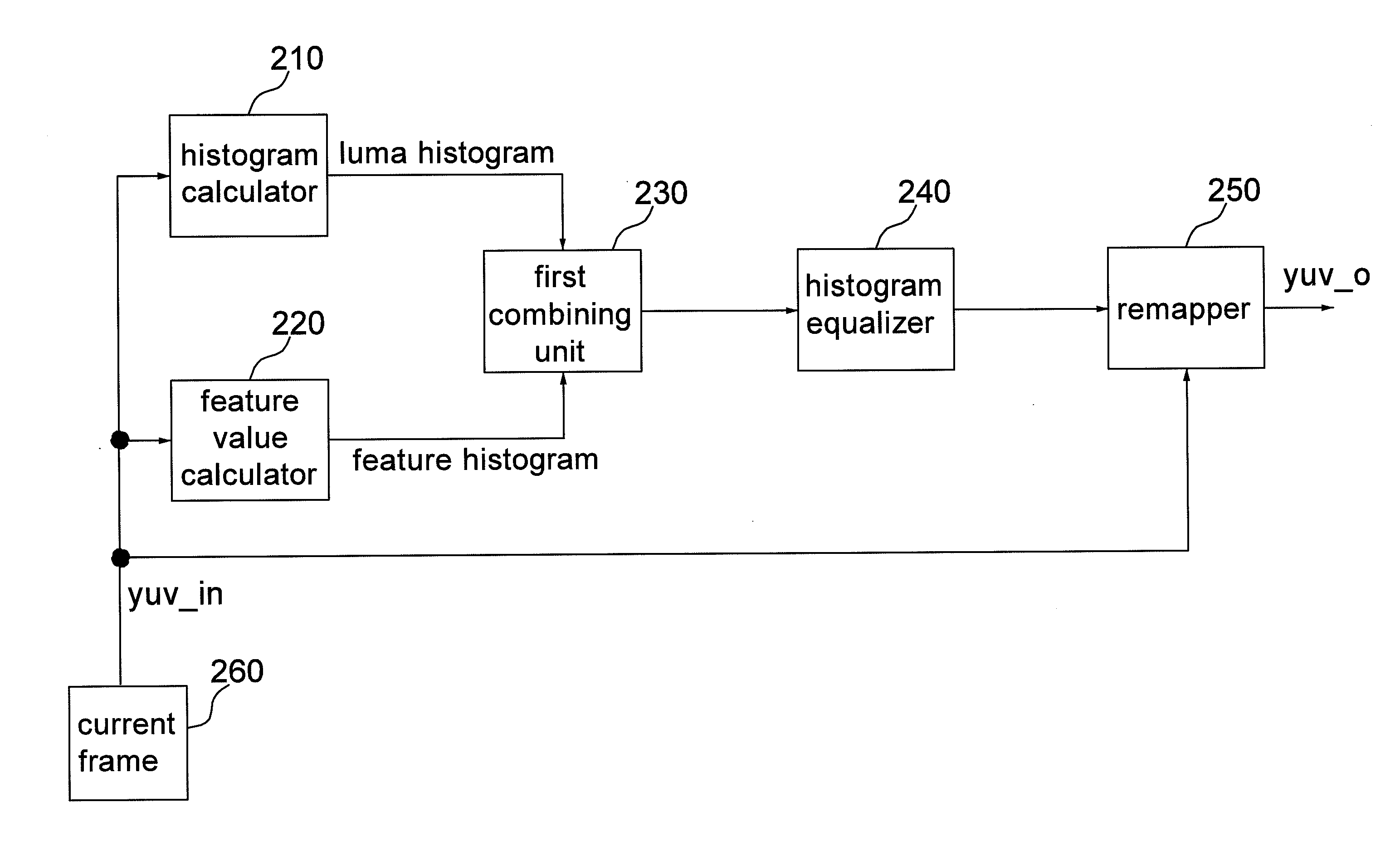 Apparatus and method for feature-based dynamic contrast enhancement