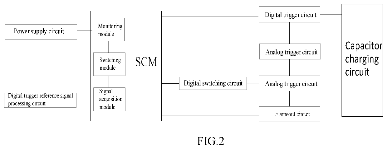 Combined analog-digital gasoline engine ignition method and device