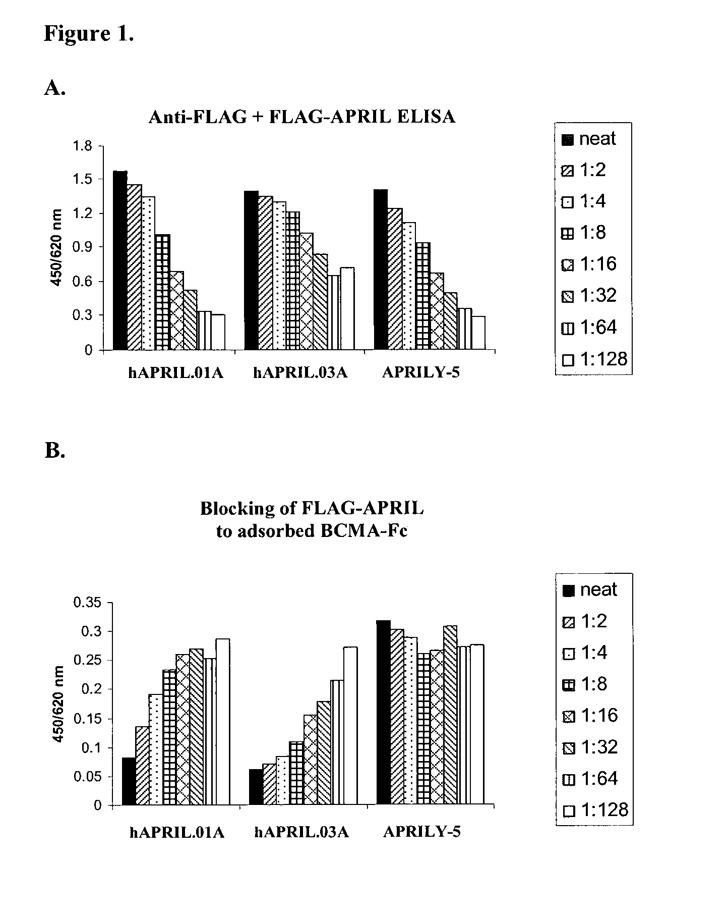 Antibodies against a proliferating inducing ligand (APRIL)